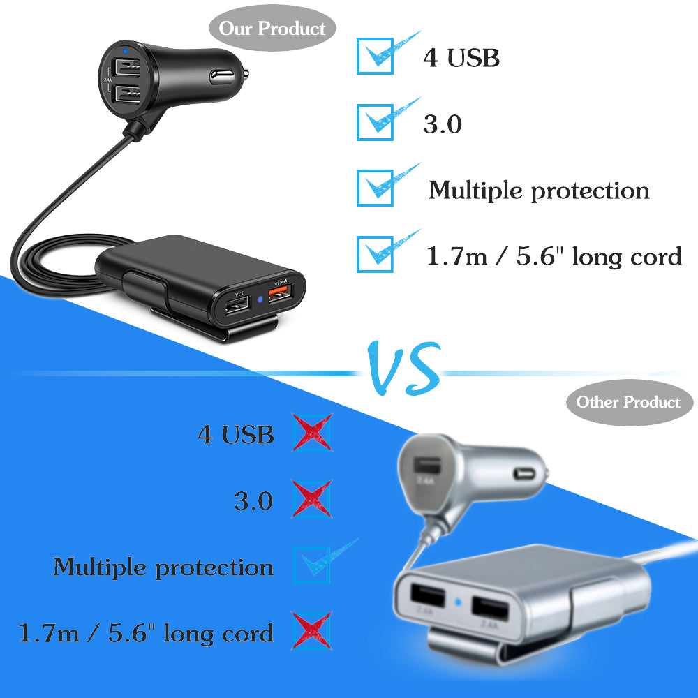 Smart USB 3.0 Quick Car Charger With A Clip